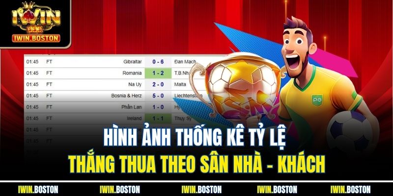 Hình ảnh thống kê tỷ lệ thắng thua theo sân nhà – khách
