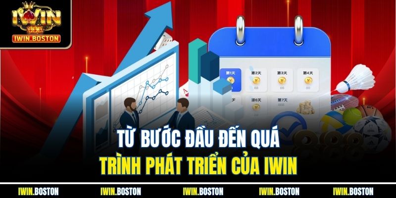 Từ bước đầu đến quá trình phát triển của IWIN 